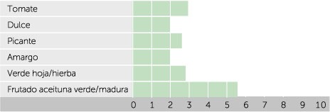 Cosecha Propia Melgajero